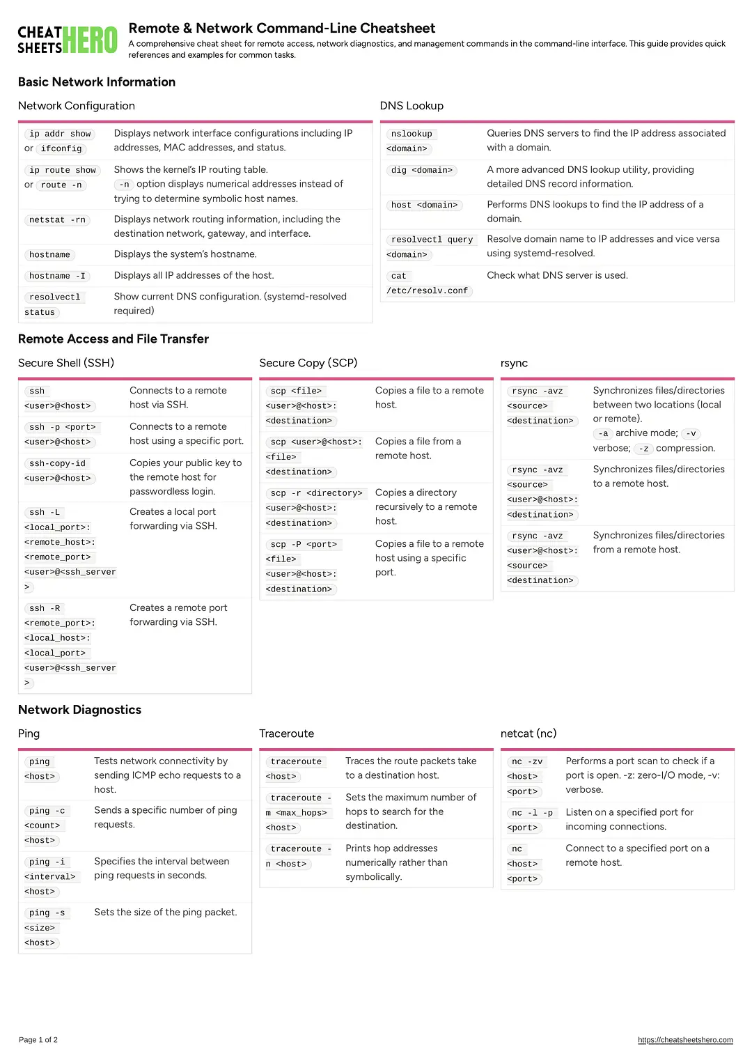Remote & Network Command-Line Cheatsheet