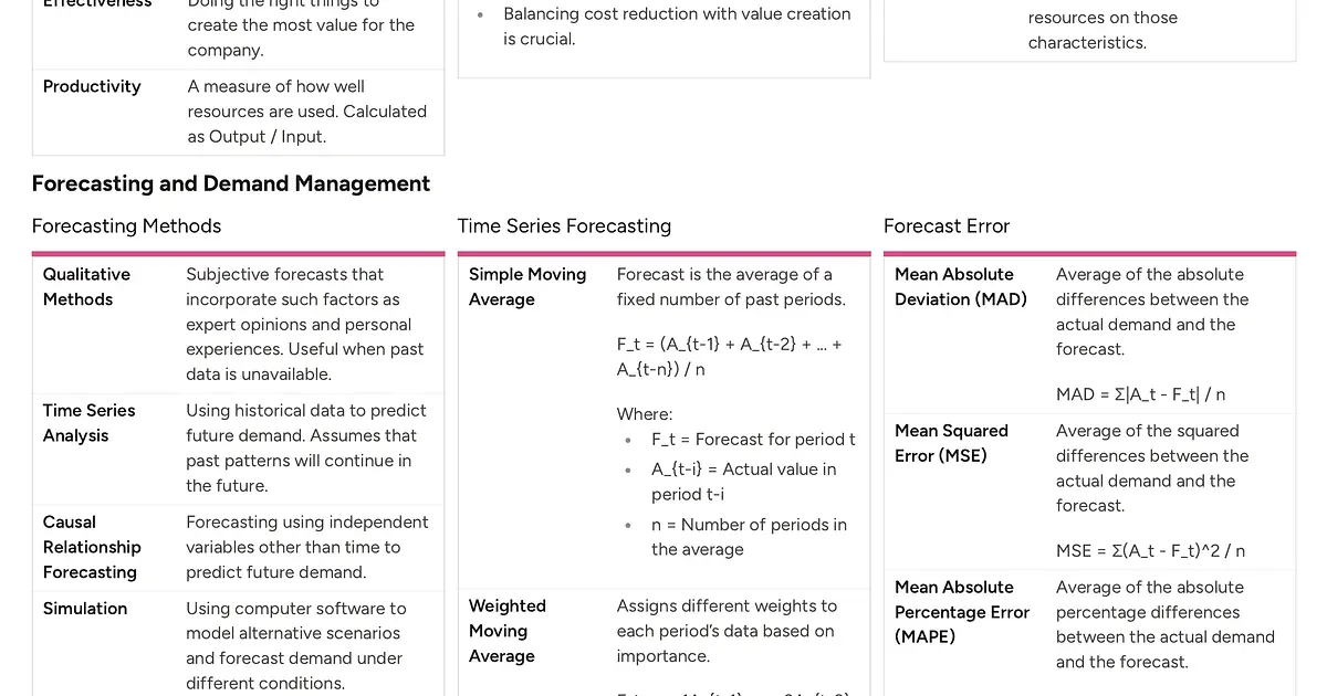 Operations Management Cheatsheet | Cheat Sheets Hero
