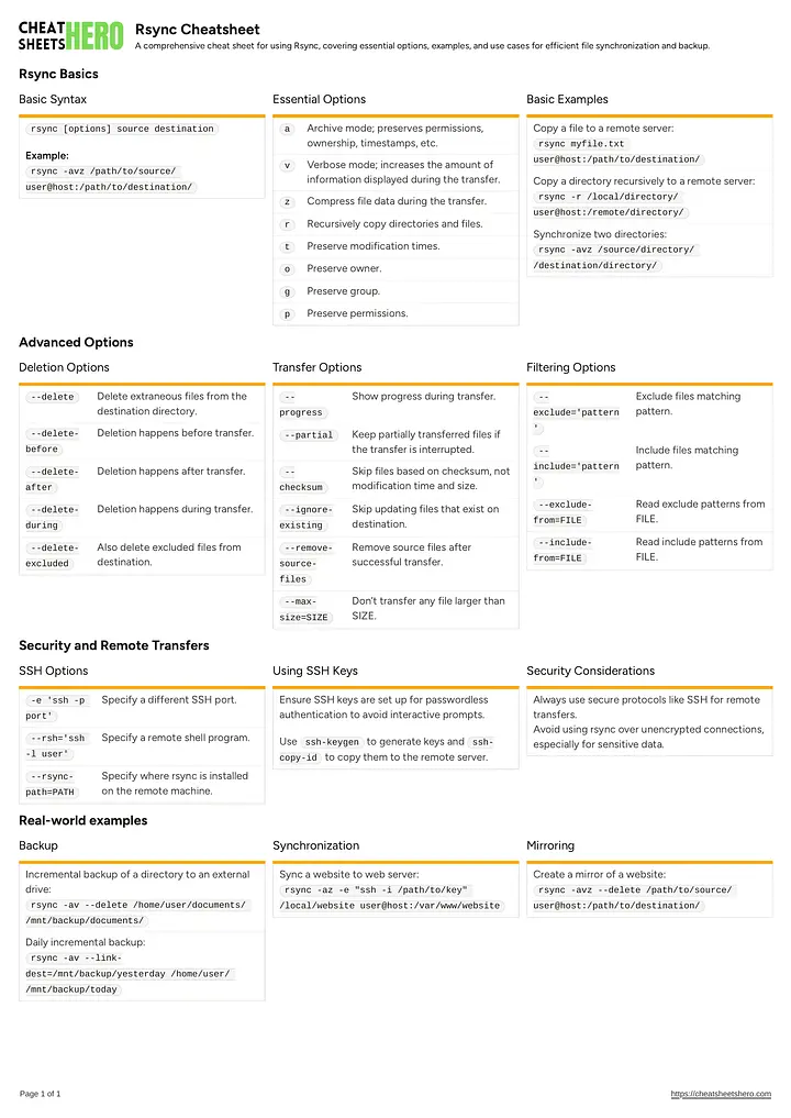 Rsync Cheatsheet