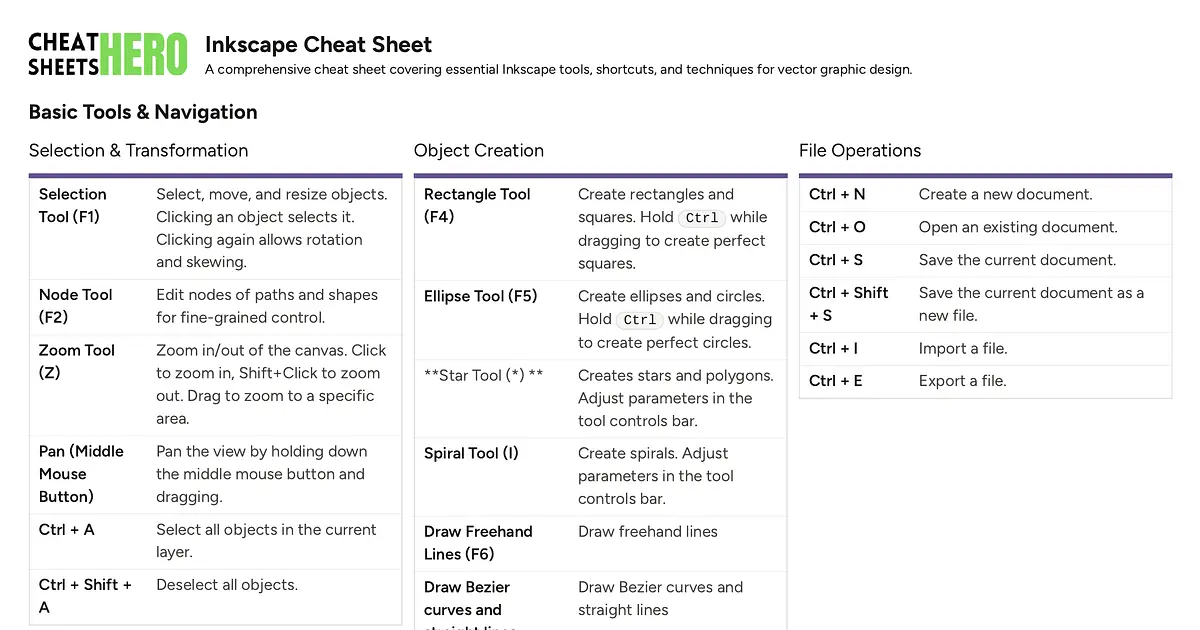 Inkscape Cheat Sheet Cheatsheet Cheat Sheets Hero