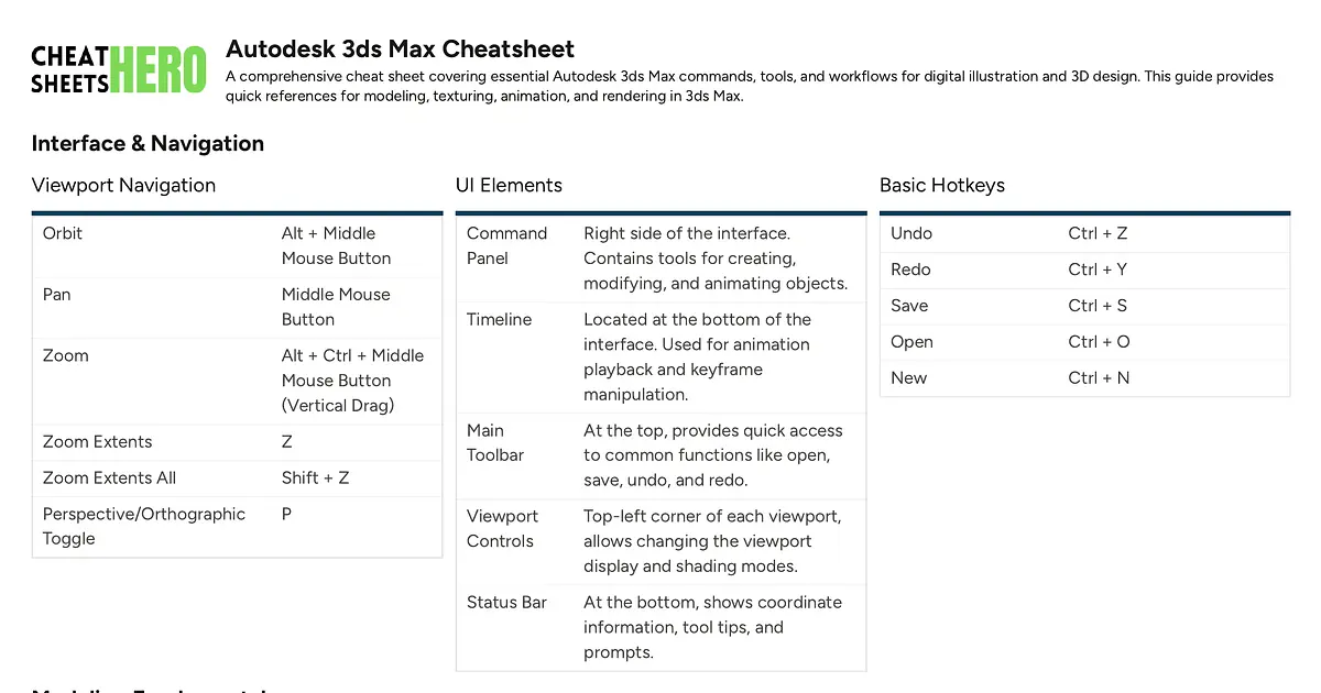 Autodesk 3ds Max Cheatsheet | Cheat Sheets Hero