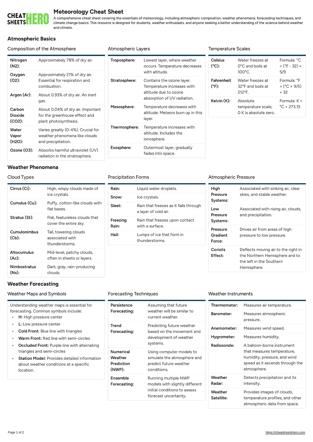 Meteorology Cheat Sheet