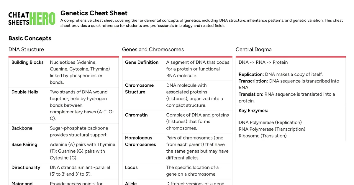 Genetics Cheat Sheet Cheatsheet | Cheat Sheets Hero