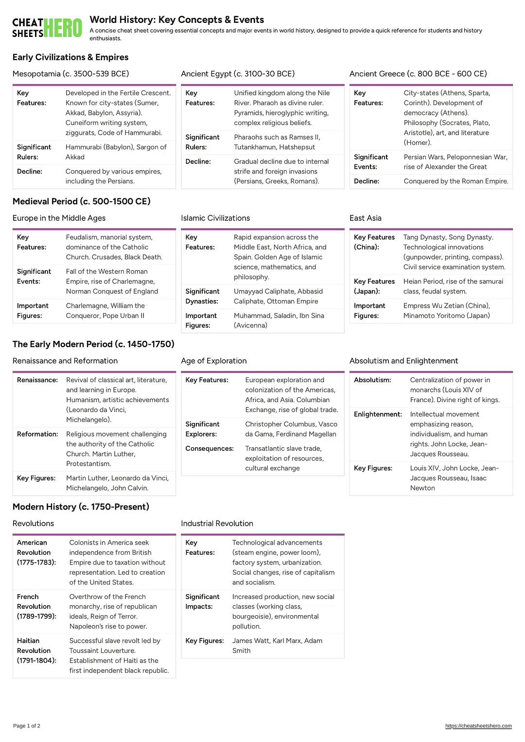 World History: Key Concepts & Events