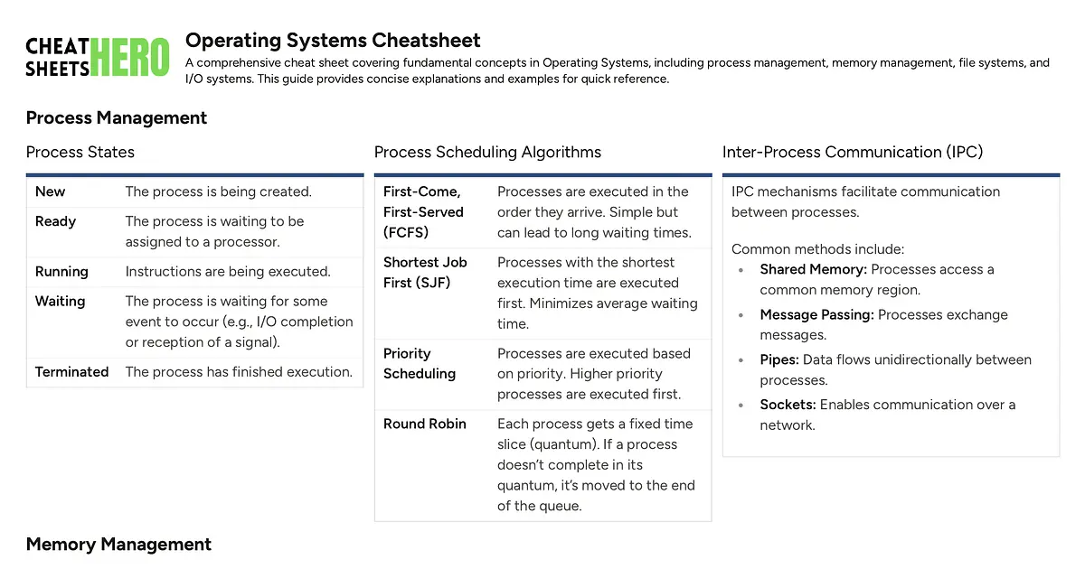 Operating Systems Cheatsheet | Cheat Sheets Hero