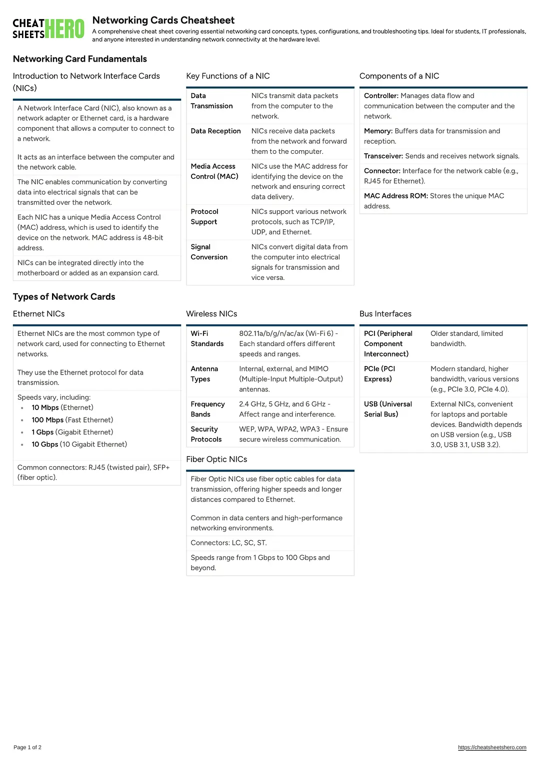 Networking Cards Cheatsheet