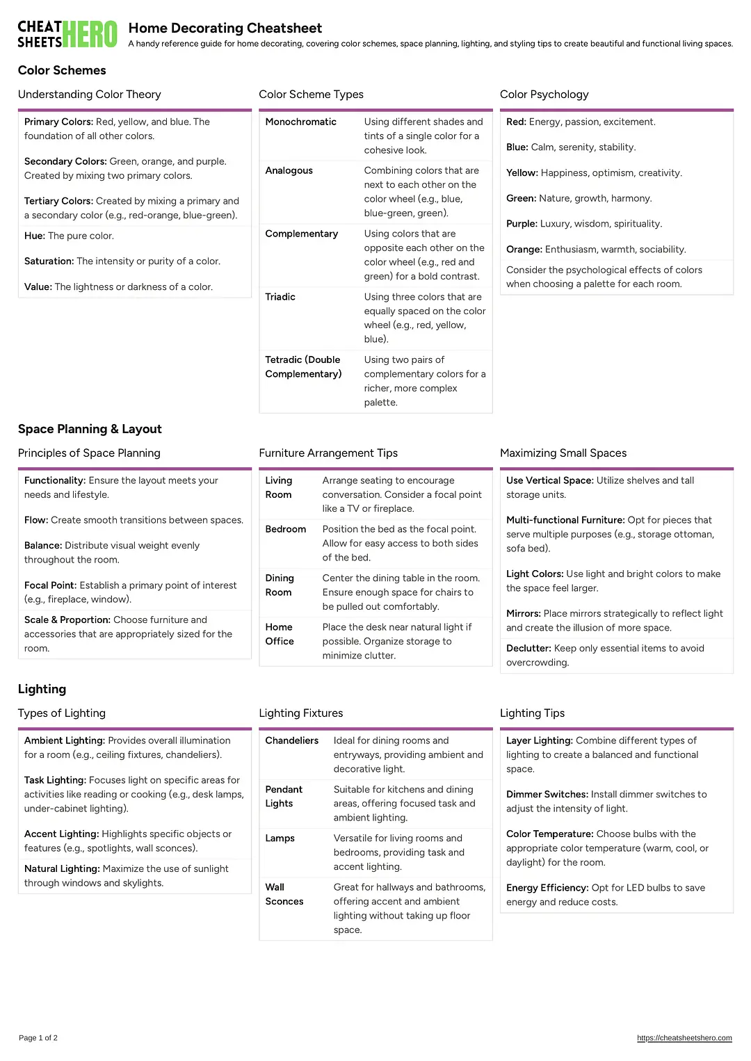 Home Decorating Cheatsheet