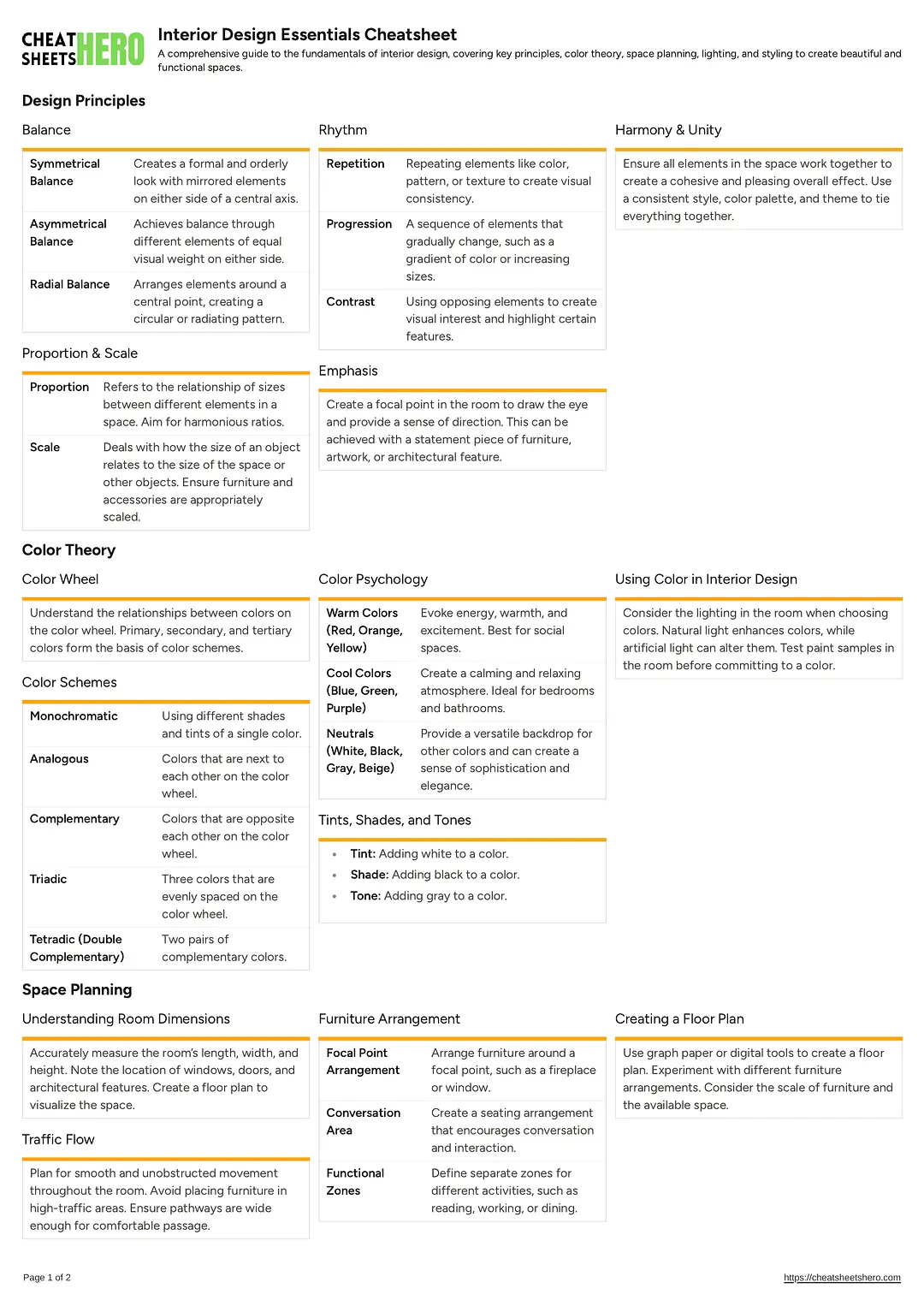 Interior Design Essentials Cheatsheet