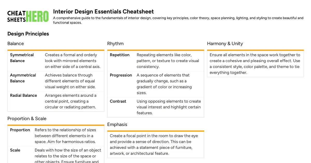 Interior Design Essentials Cheatsheet | Cheat Sheets Hero