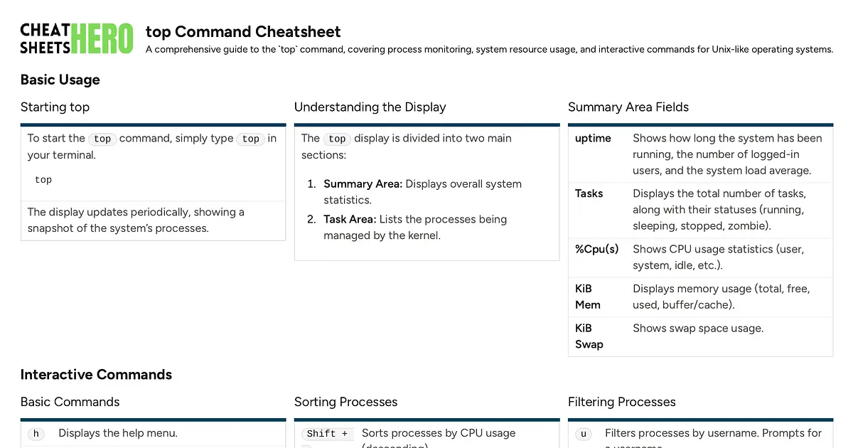 top Command Cheatsheet | Cheat Sheets Hero