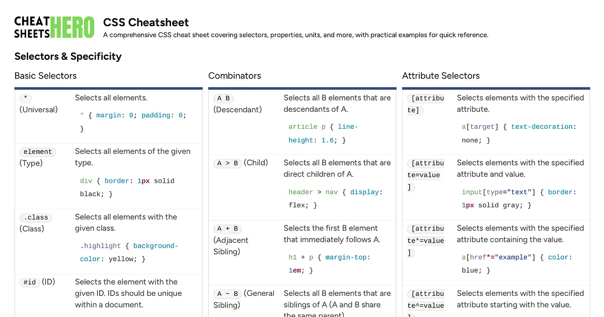 CSS Cheatsheet | Cheat Sheets Hero