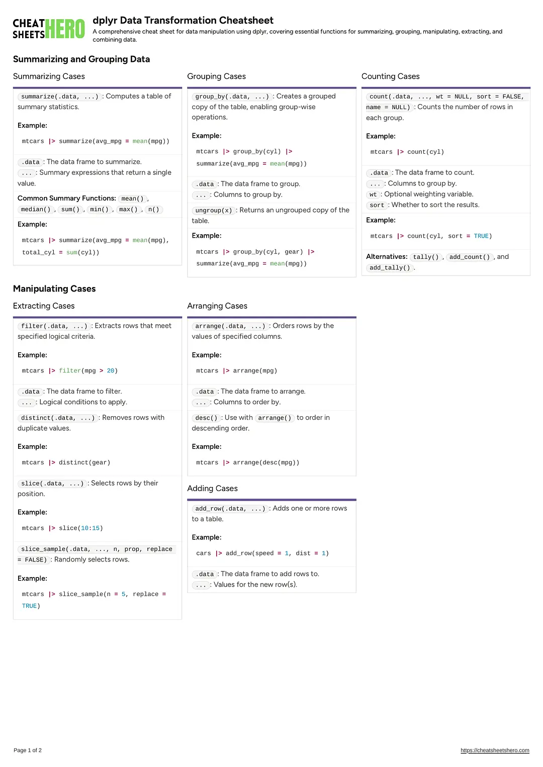 dplyr Data Transformation Cheatsheet