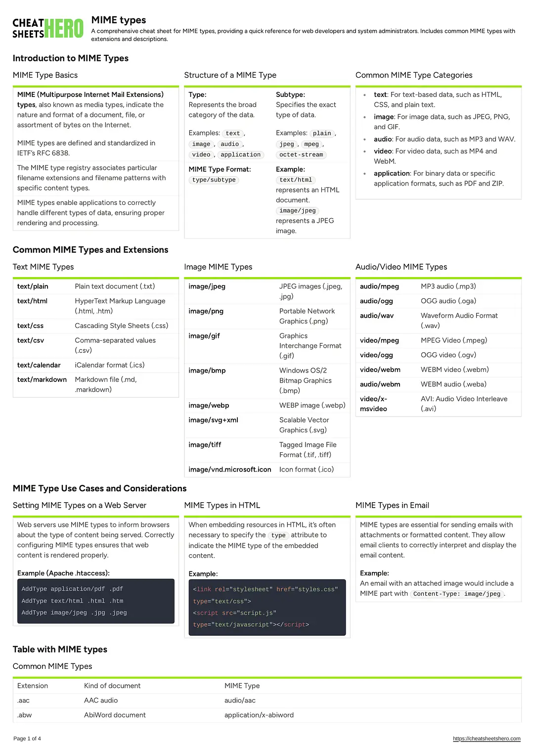 MIME types