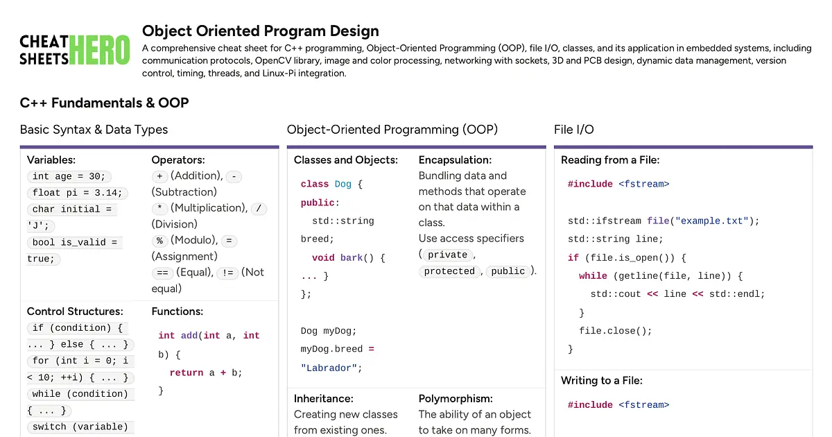 Object Oriented Program Design Cheatsheet by | Cheat Sheets Hero