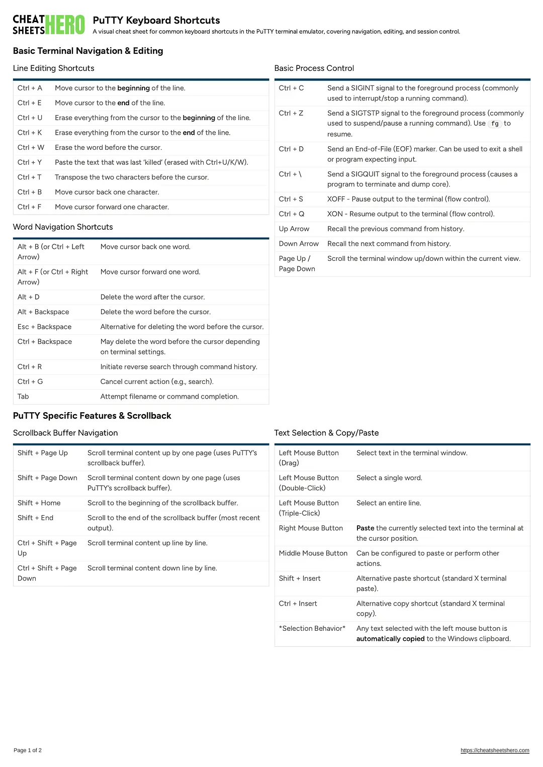 PuTTY Keyboard Shortcuts