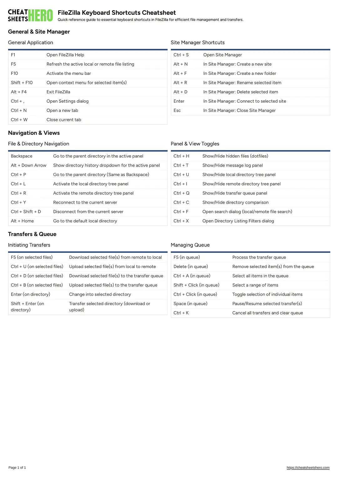 FileZilla Keyboard Shortcuts Cheatsheet