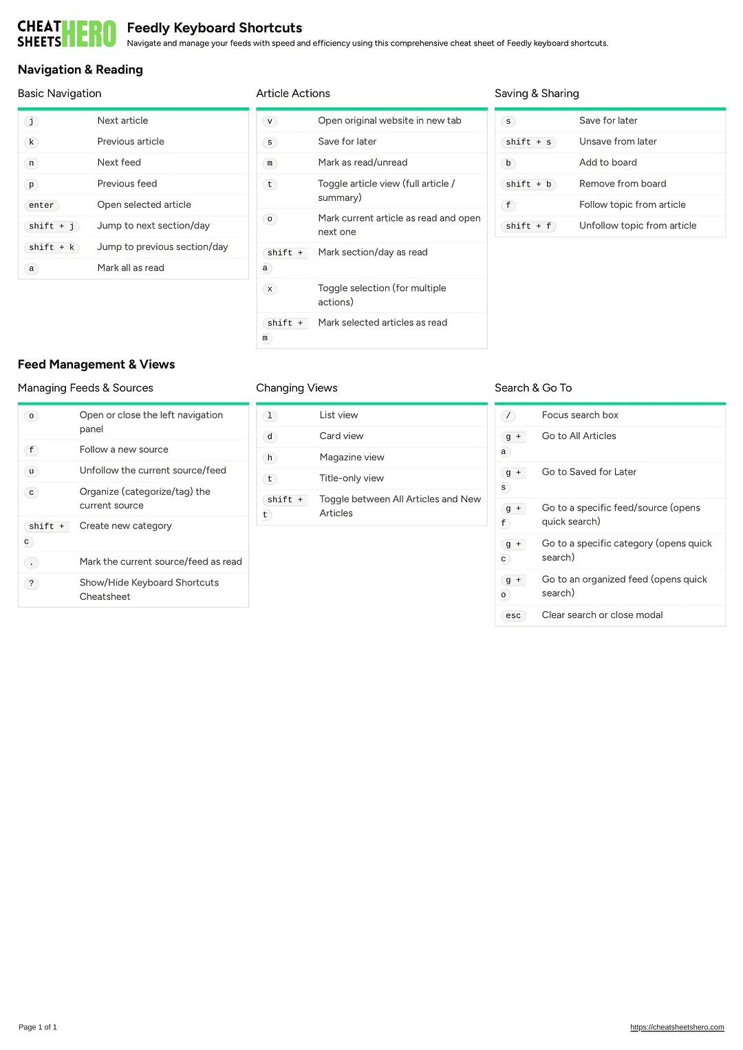 Feedly Keyboard Shortcuts