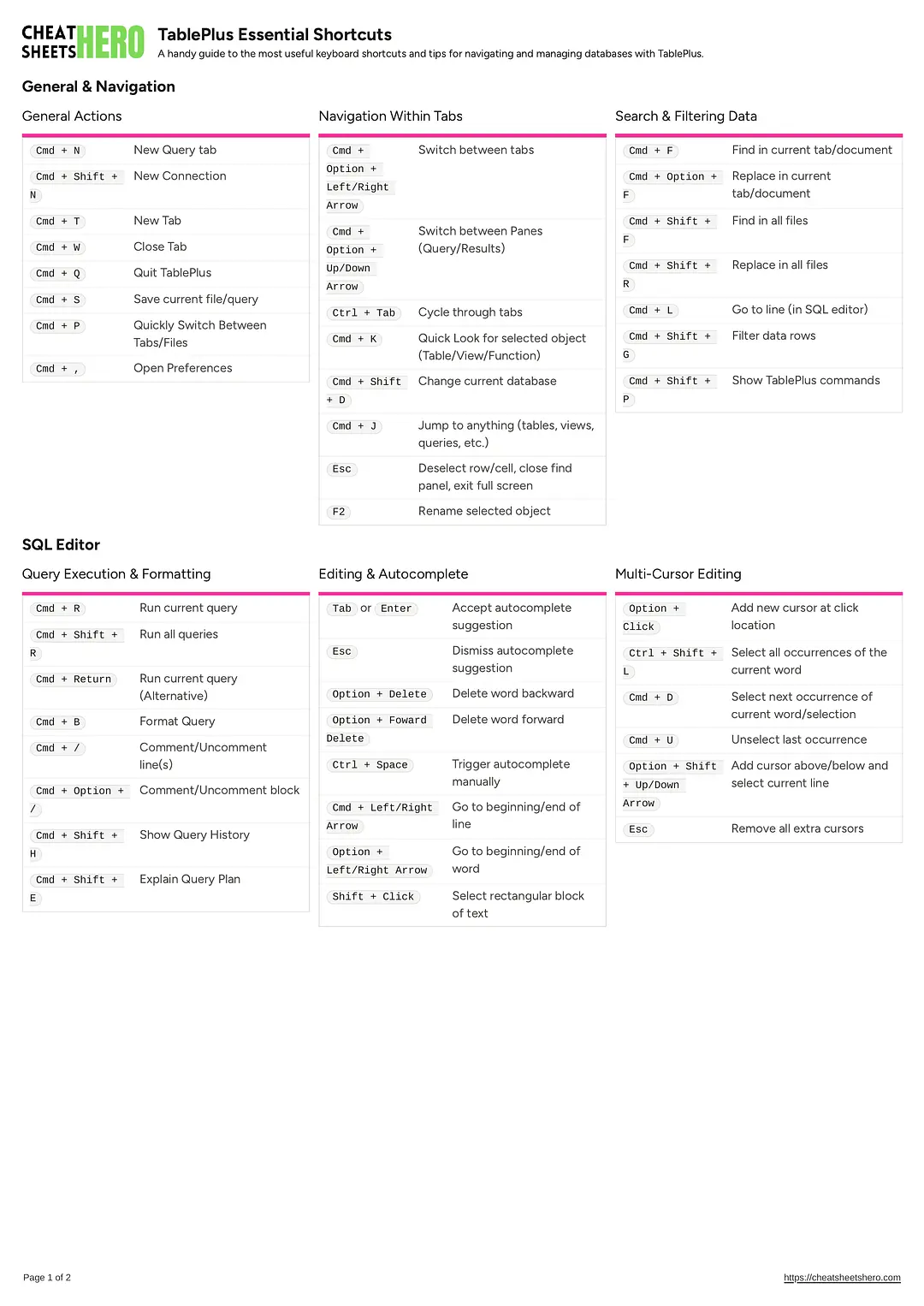 TablePlus Essential Shortcuts