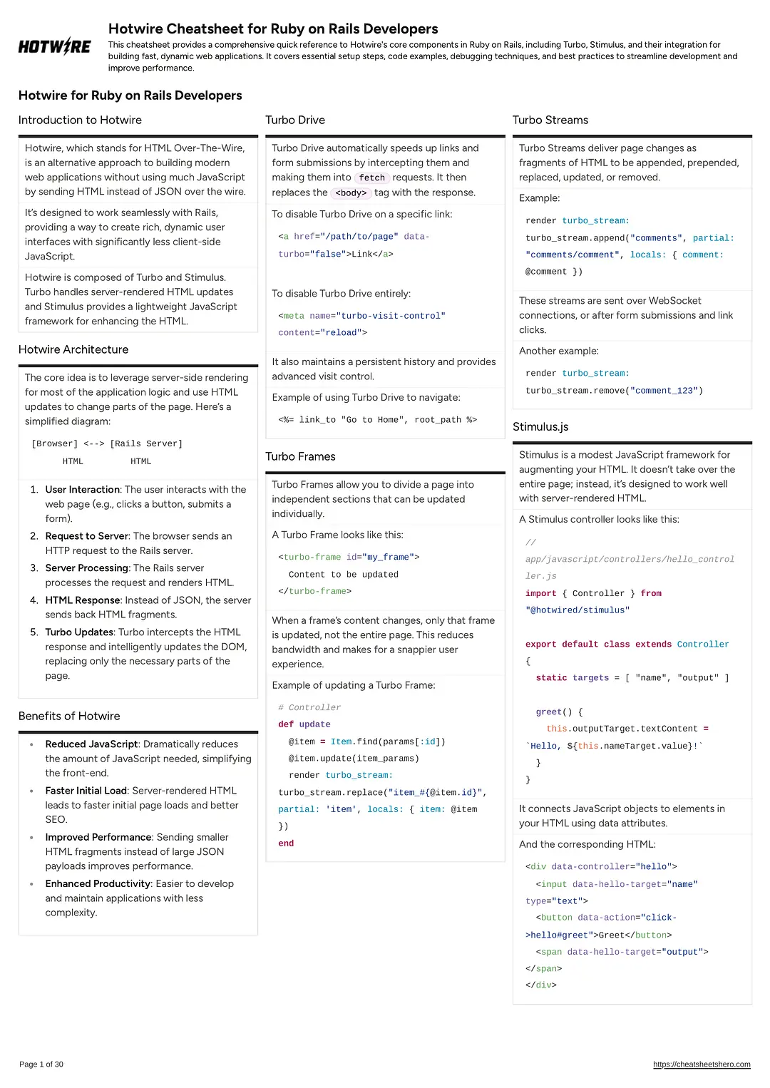 Hotwire Cheatsheet for Ruby on Rails Developers