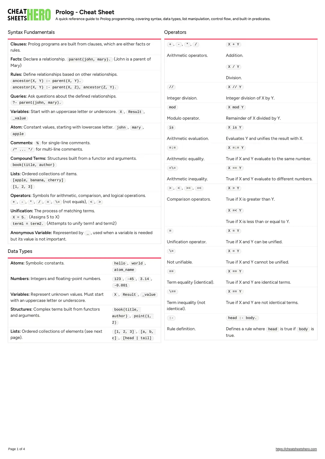 Prolog - Cheat Sheet