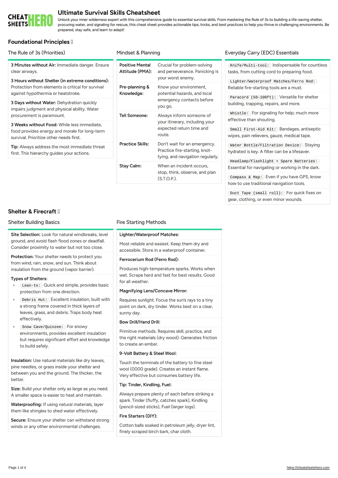 Ultimate Survival Skills Cheatsheet