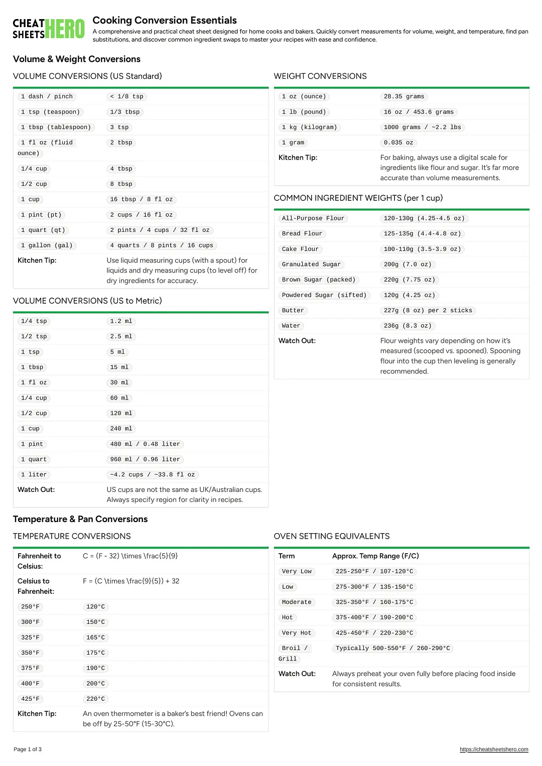 Cooking Conversion Essentials