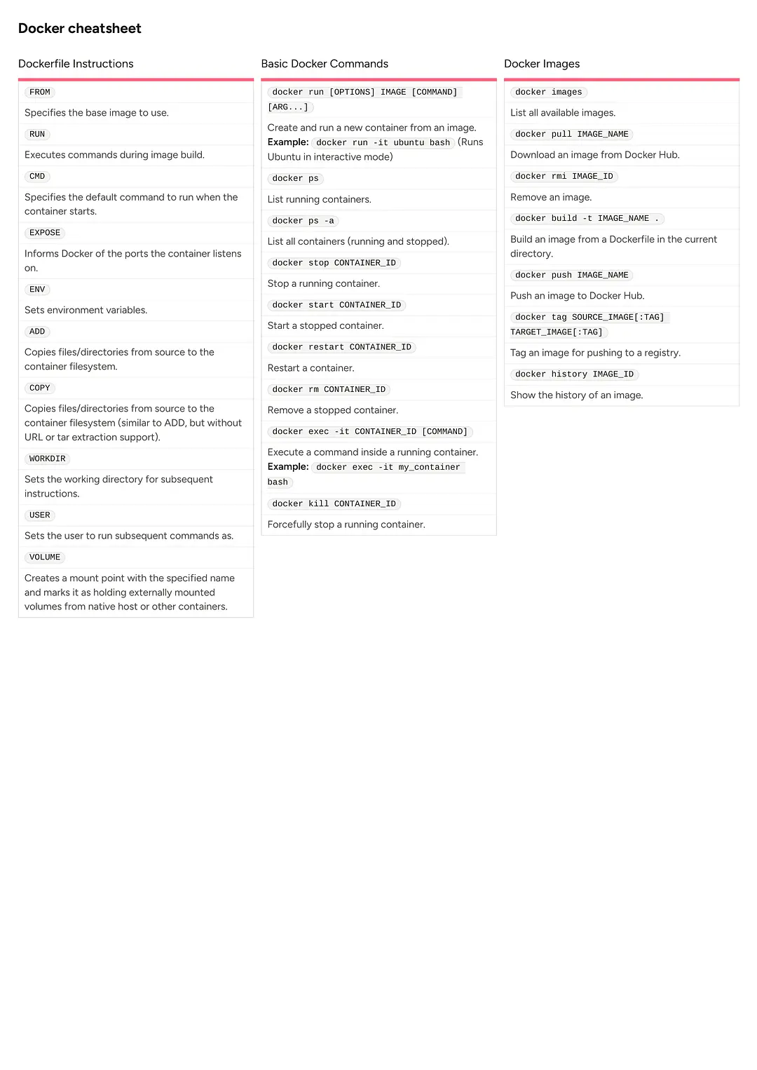 Docker cheatsheet