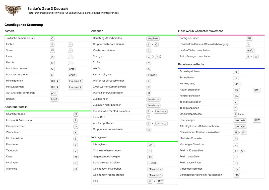 Baldur's Gate 3 Deutsch