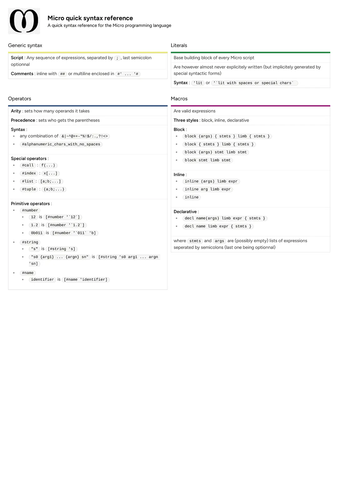 Micro quick syntax reference