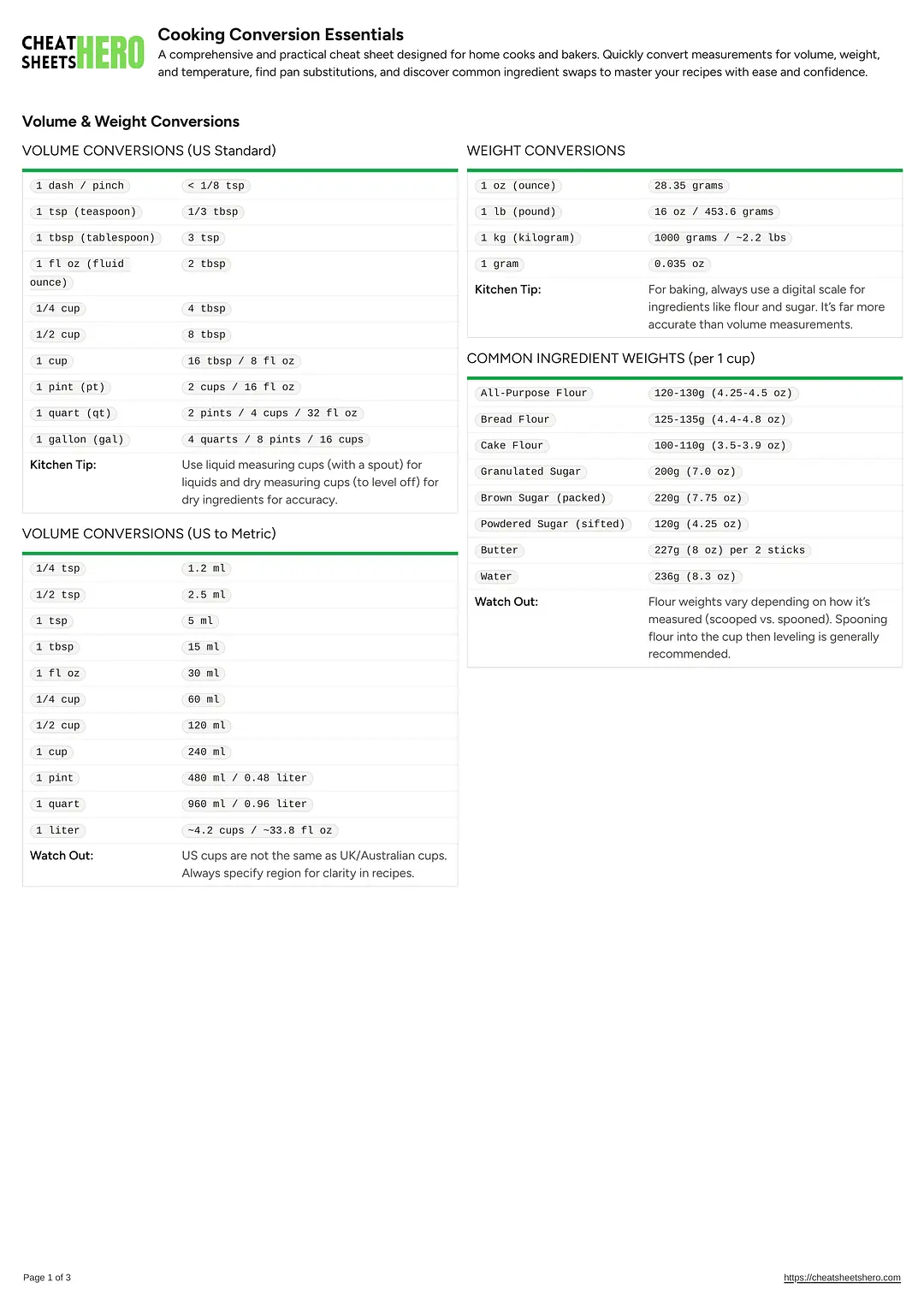 Cooking Conversion Essentials