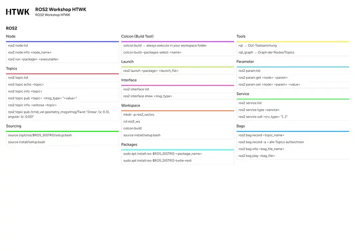 ROS2 Workshop HTWK