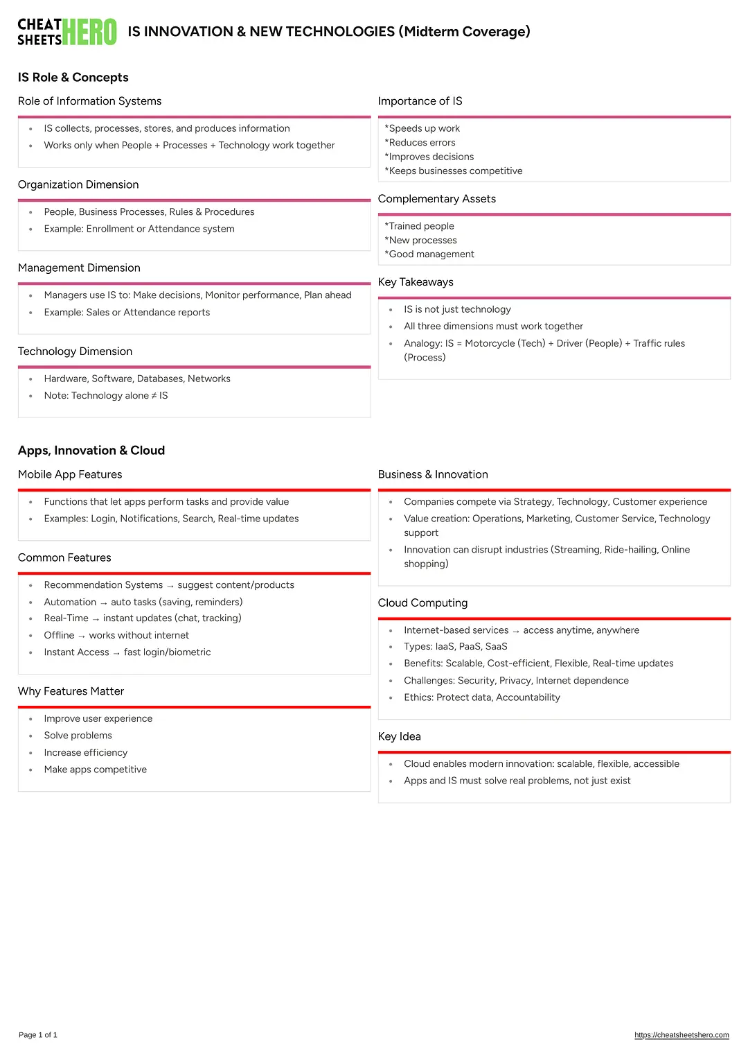 IS INNOVATION & NEW TECHNOLOGIES (Midterm Coverage)